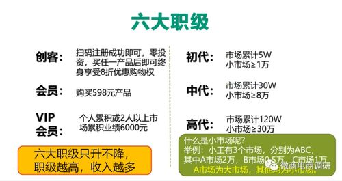 普通食品變身“神藥”？新熙盟生物六級(jí)代理制度與廣告設(shè)計(jì)背后的合規(guī)隱憂